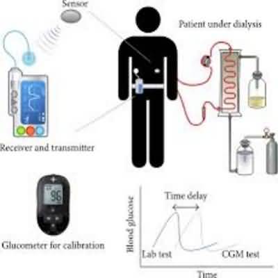 Glycemic%20control%20in%20dialysis%20patients.jpg