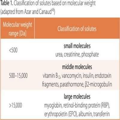 MOLECULAR%20WEIGHT%20OF%20SOLUTES%20RANGE.jpg