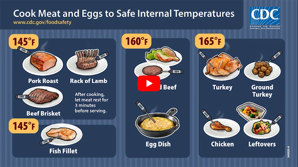 Cooking Times and Temperatures for Various Food Elements