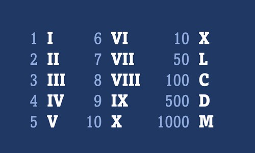 romannumerals